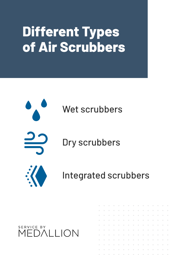 Different Types of Air Scrubbers